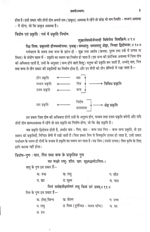 Ashtanga Hridayam (BAS 46)